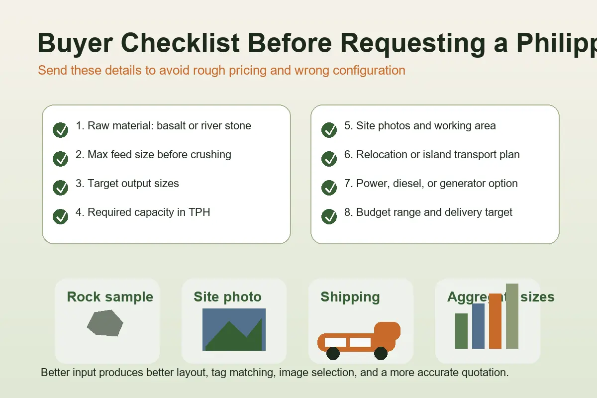 Buyer checklist for a mobile crusher plant in the Philippines with rock samples site photos shipping notes and target aggregate sizes
